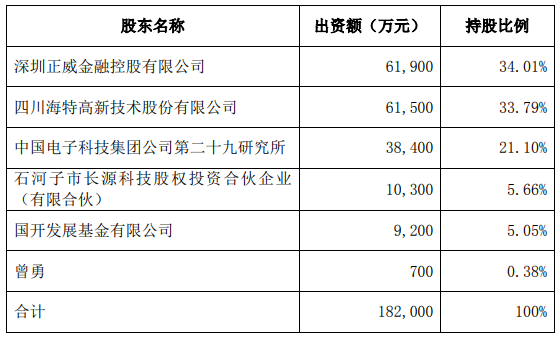 增资,半导体,半导体产业,晶圆